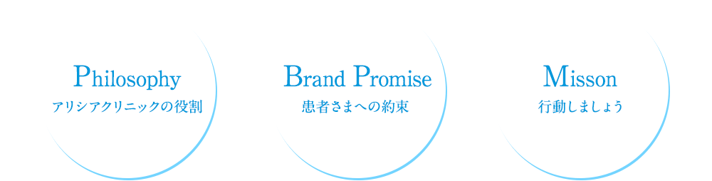 Philosophy | Brand Promise | Misson