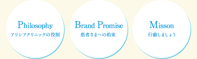 Philosophy|Brand Promise|Misson